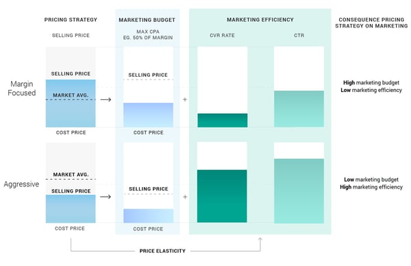 Pricing P Article_Graphic-03